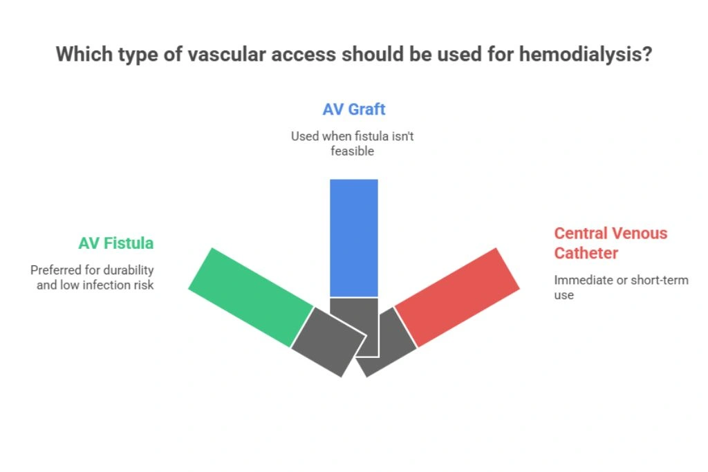 Modern Healthcare Facility